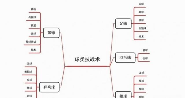 教练战术调整，球队实力大幅提升迎新挑战(教练员非常耐心不厌其烦地给队员们讲解战术安排)
