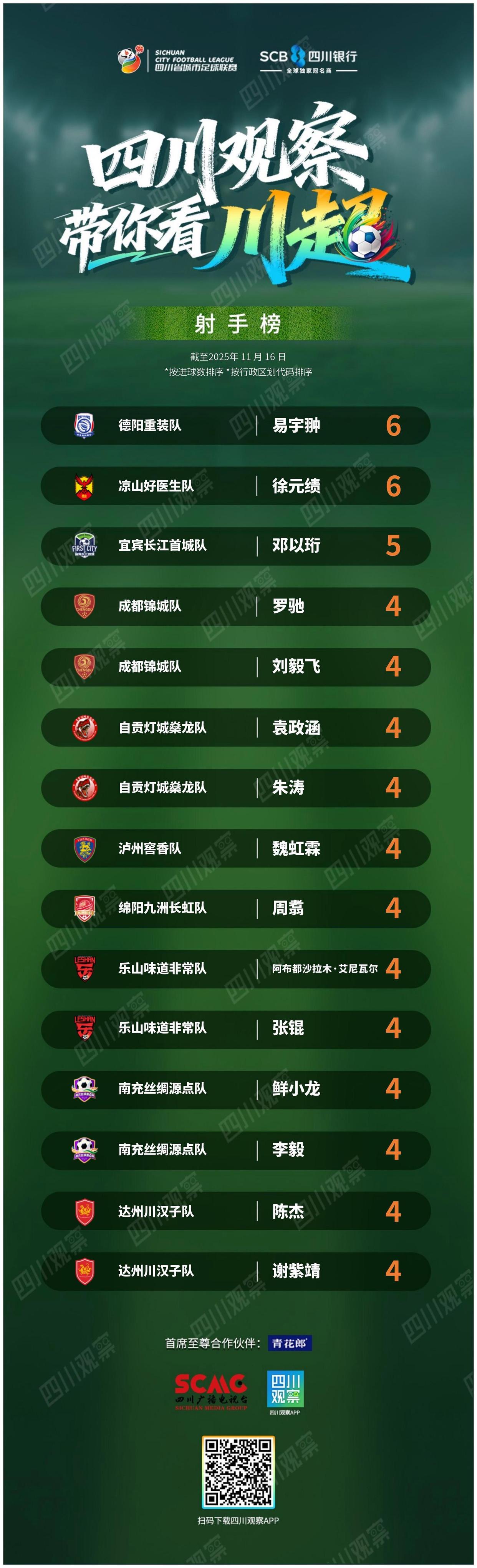 强队展现实力，大比分获胜再次领跑积分榜的简单介绍